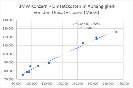 lineare Kostenfunktion Bild 2.png