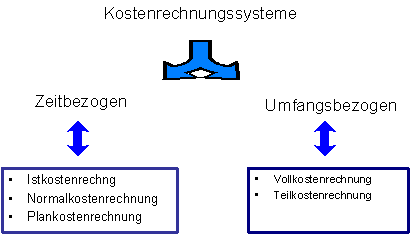 Kostenrechnungsysteme_Skript02-03-01.gif