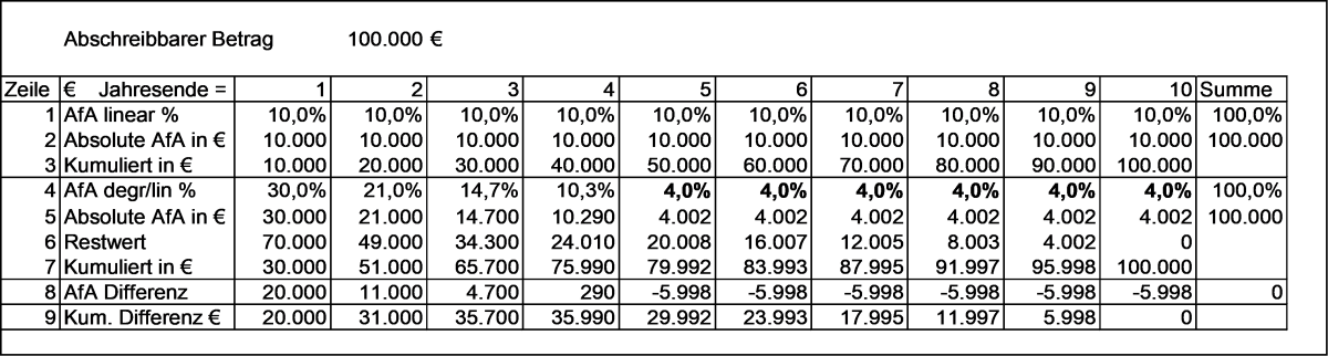 Investitionsbooster_Bild1.png Investitionsbooster_Bild1.png
