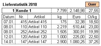 abb5-allelieferungkunde-excelbausteinlieferstatistik.JPG