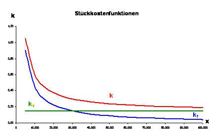 Stueckkostenfunktion_Skript01_02_25.jpg