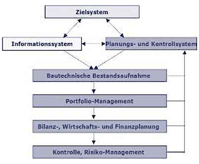 Planung-Immobilienwirtschaft03.jpg