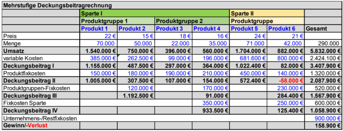 Abb3_Deckungsbeitrag.png