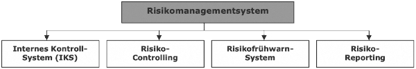 ImmobilienControllingTeil7-02.jpg