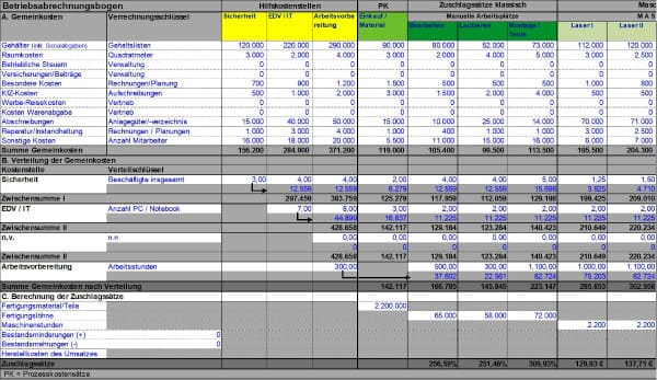 Betriebsabrechnungsbogen für Prozesskostenrechnung