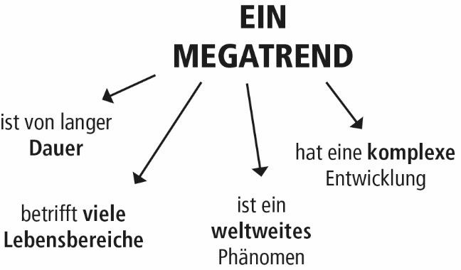 Megatrend.jpg