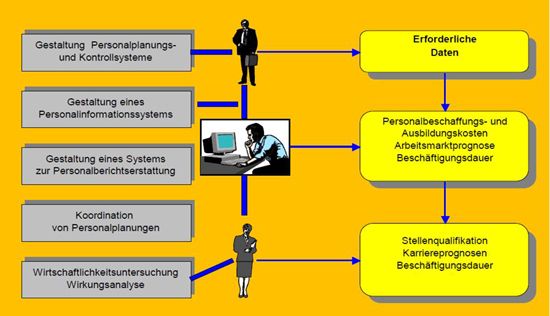 Personalcontrolling &ndash; Personalbilanz - Mitarbeiterbefragung