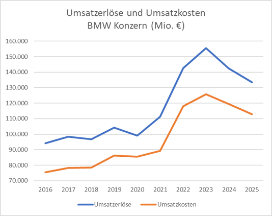lineare Kostenfunktion Bild 1.png