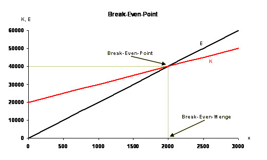 Break_Even_Point_Beispiel_Skript01_06_02.jpg
