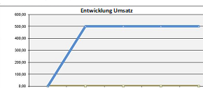 Unternehmensentwicklung.png