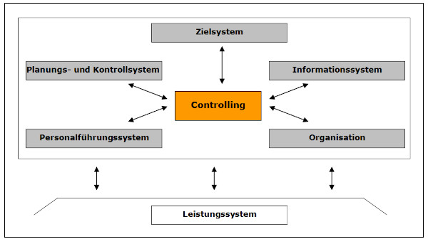 Immobiliencontrolling-01.jpg