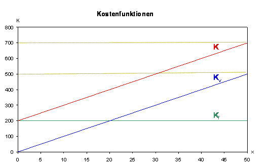 Kostenfunktion_Skript01_02_06.jpg