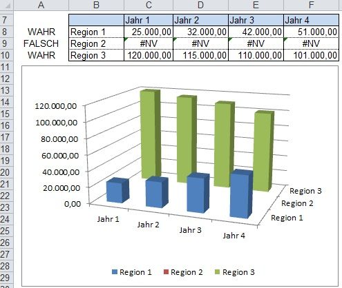 Excel Tipp Drehbares 3d Saulendiagramme Mit Effekte