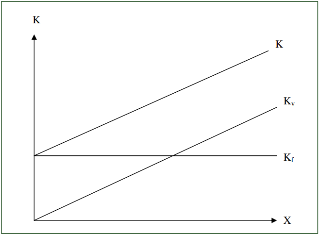 Lineare Kostenfunktion_variable und fixe Kosten.png