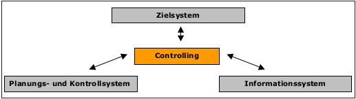 Immobilienwirtschaft-controlling02.jpg