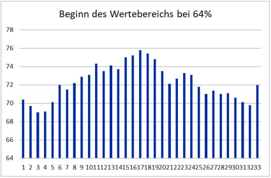 Manipulationen-Saeulendiagramm-02.jpg