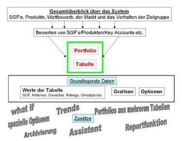 Dr. Lindae-Software_Gesamtsystem_Strategie_Portofolio_klein.jpg Dr. Lindae-Software_Gesamtsystem_Strategie_Portofolio_klein.jpg