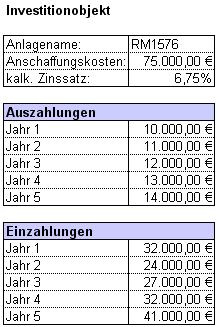 Grunddaten Kapitalwert