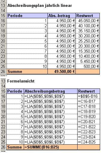 lineare Abschreibung