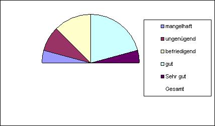 rohdiagramm