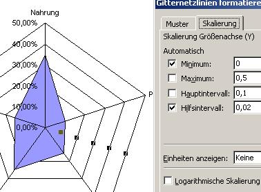 Gitternetzlinien formatieren