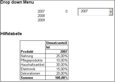 Hilfstabellen