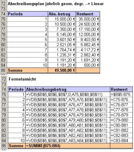 geometrisch zu lineare Abschreibung