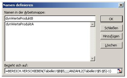 Abb3-NamendefiniertPB-dyn-diagramme