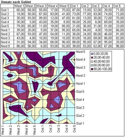 2D Oberflchen Diagramm