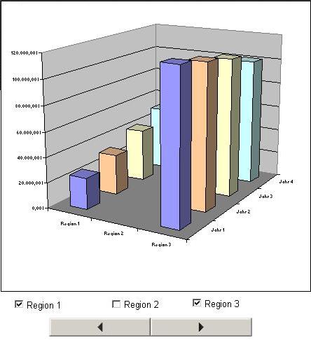 drehbares 3D-Sulen-Diagramm