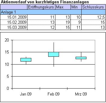 einfaches Linien-Diagramm