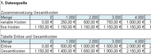 abb1-datentabelle-breakevenpoint