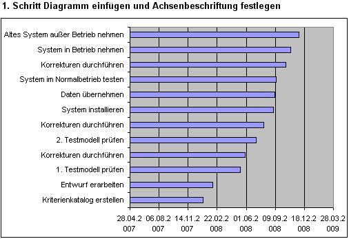 Excel Tipp Projektplan Mit Gantt Diagramm In Ms Excel