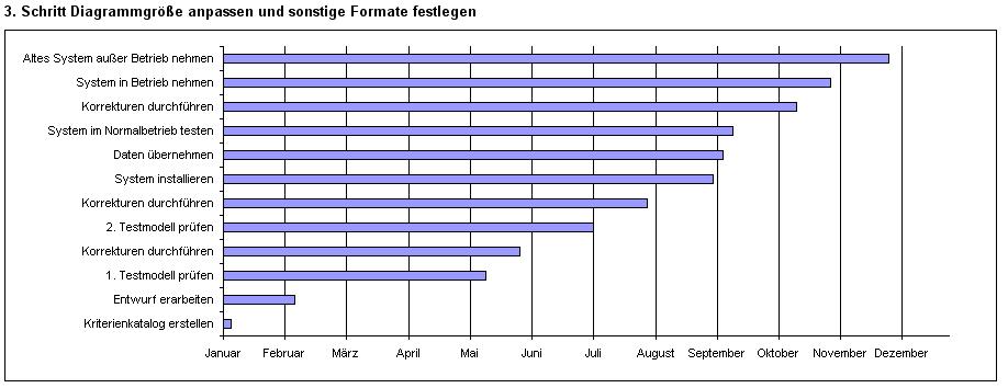 Featured image of post Zeitplan Bachelorarbeit Vorlage Excel Jede phase beinhaltet unterschiedliche aufgaben die du innerhalb eines bestimmten zeitraums erledigen musst um in die n chste phase zu starten