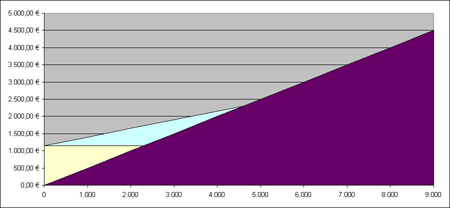 abb3-rohdiagramm