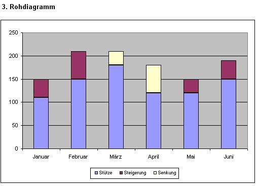 Excel Tipp Mit Wasserfall Diagrammen Veranderungen Hervorheben