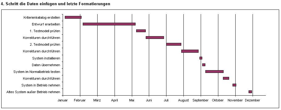 Excel Tipp Projektplan Mit Gantt Diagramm In Ms Excel