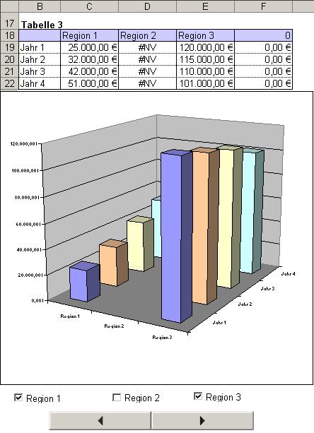 Excel Tipp Drehbares 3d Saulendiagramme Mit Effekte