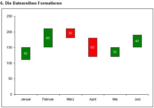 Excel Tipp Mit Wasserfall Diagrammen Veranderungen Hervorheben