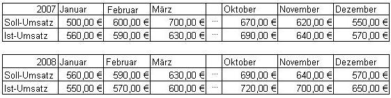 Grundtabelle