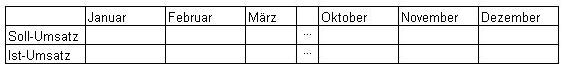 Rohtabelle