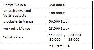 Kostentragerrechung Divisionskalkulation Und Zuschlagskalkulation