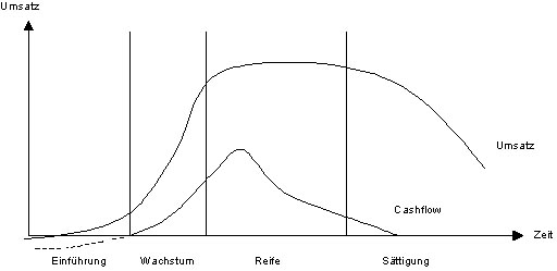 book Learning Paths: Increase Profits by Reducing