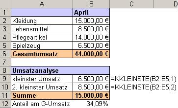 Beispiel Funktion: KKleinste