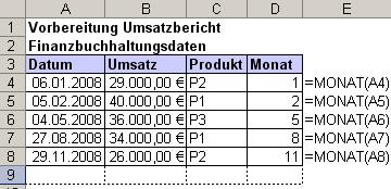 Beispiel Funktion: Monat