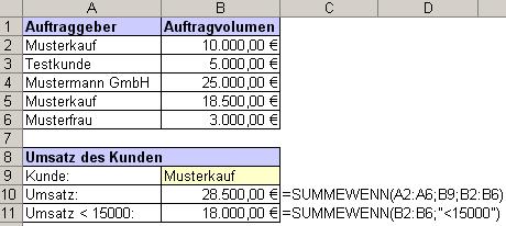 Beispiel Funktion: Summewenn