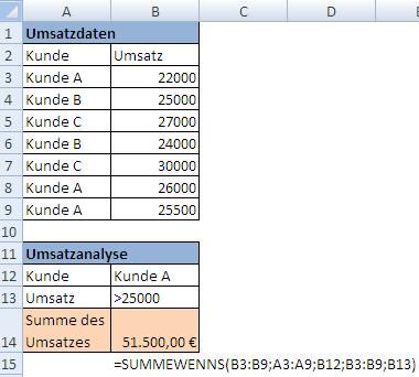 Beispiel Funktion: Summewenns