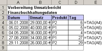 Beispiel Funktion: Tag