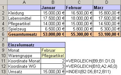 Beispiel Funktion: Vergleich