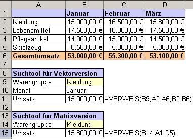 Beispiel Funktion: Verweis